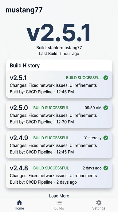 Riwayat Versi Mustangs77: Pembaruan dan Fitur Terbaru